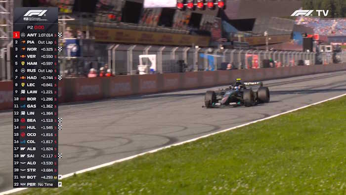 Kimi Antonelli repete liderança no TL2 na Áustria