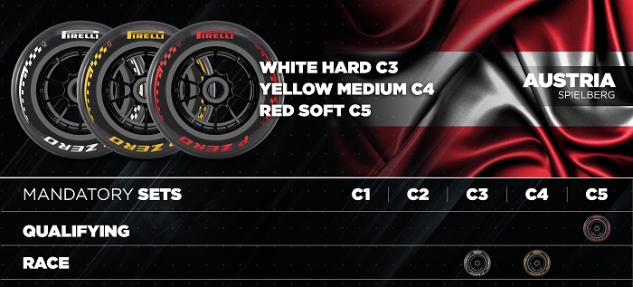 Pirelli F1 - Red Bull em casa: o fim de semana em Spielberg