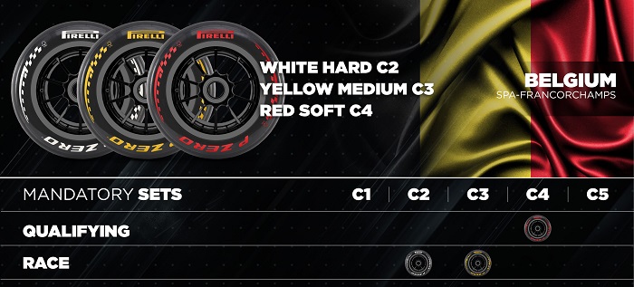Pirelli F1: A Fórmula 1 enfrenta o teste de Spa-Francorchamps