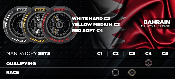 Pirelli F1: GP do Bahrain - Sepang reabre suas portas para a Fórmula 1 após nove anos