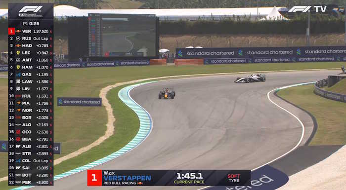 Max Verstappen é o melhor no TL1 em Sepang